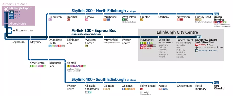 Airport bus route diagram